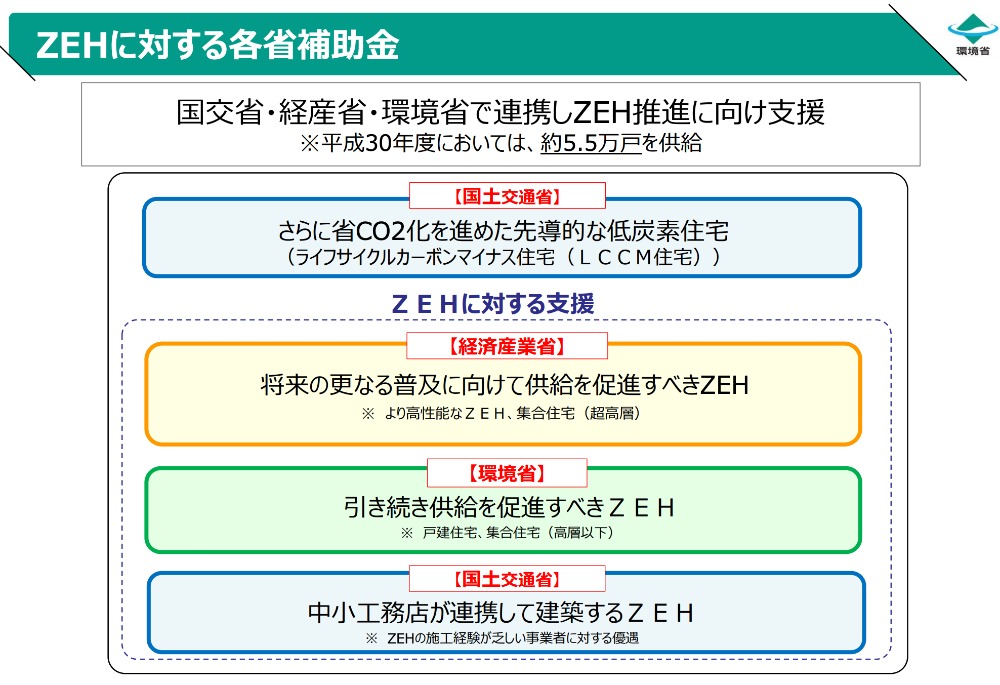 ZEH　補助金　2020